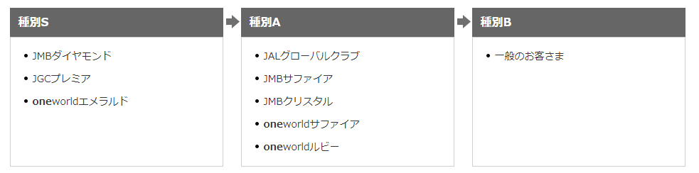 Jal国内線当日アップグレードのjgc修行における考え方 Fopをさらに稼げるので積極的に狙っていけ Kktr Party