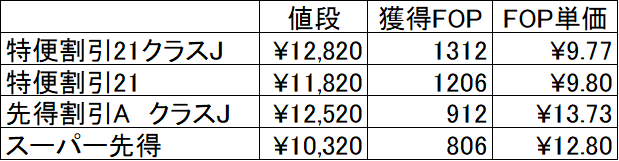 f:id:kktrparty:20190312003739p:plain f:id:kktrparty:20190312003739p:plain