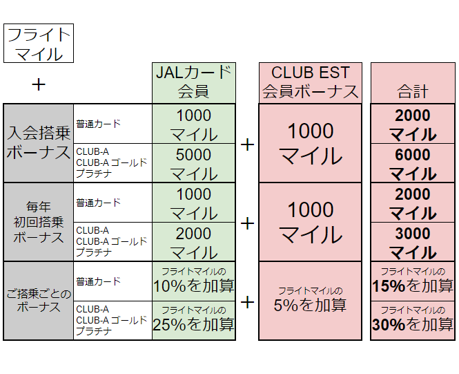 f:id:kktrparty:20191123185330p:plain